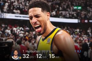 ?哈利伯顿至少30分10板15助+0失误！NBA季后赛历史第1人！