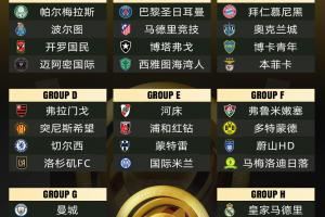 ?共竞10亿美元奖金！世俱杯冠军赔率：皇马领跑，巴黎曼城二三